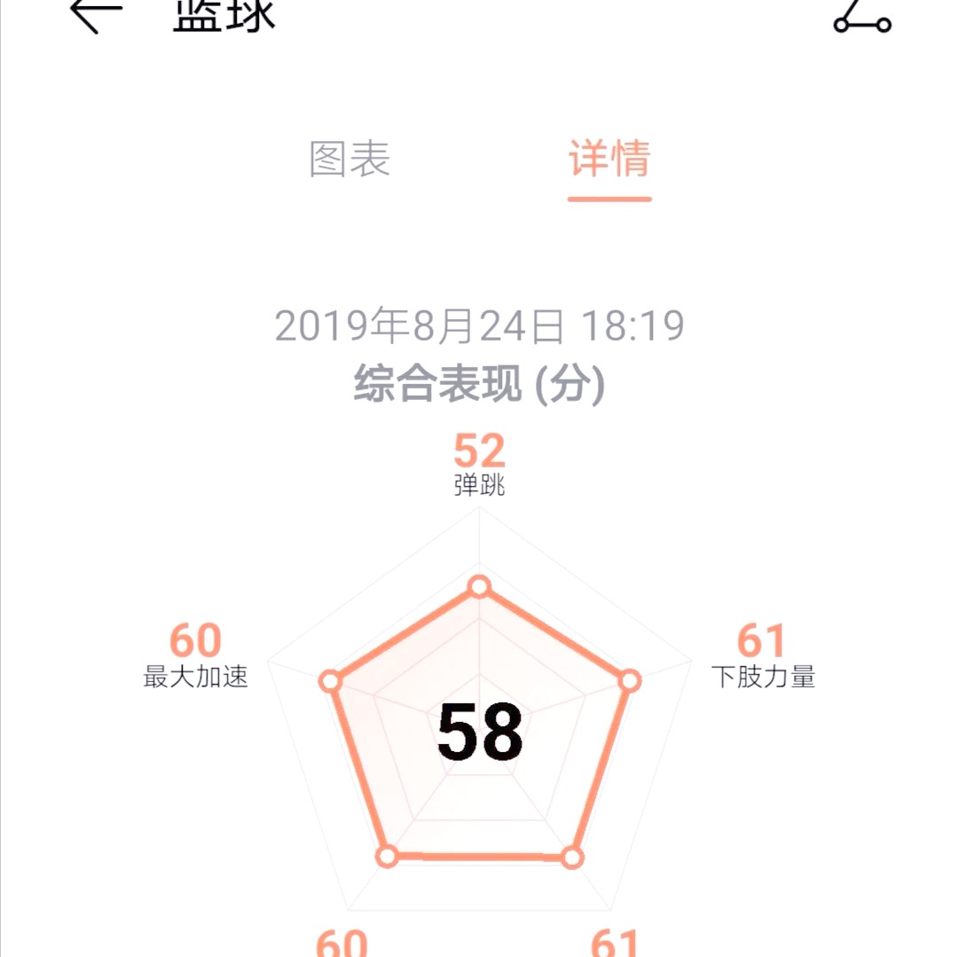 刻苦训练篮球时如何避免受伤的建议_1